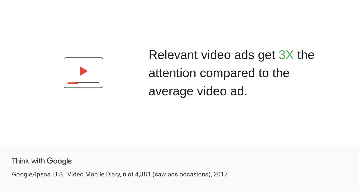 Marketing Strategies - Digital Video, Effective Video Ads, Relevance, Attention